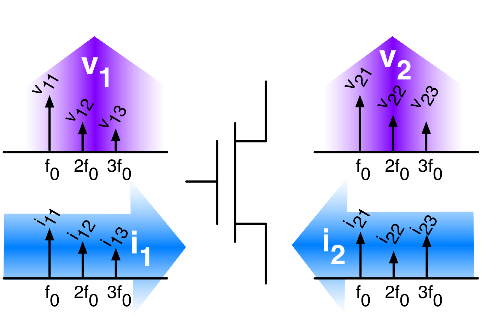 ../_images/NVNA_meas_VI.png