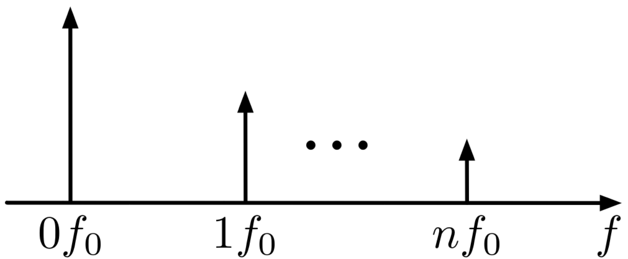 Frequency-Domain
