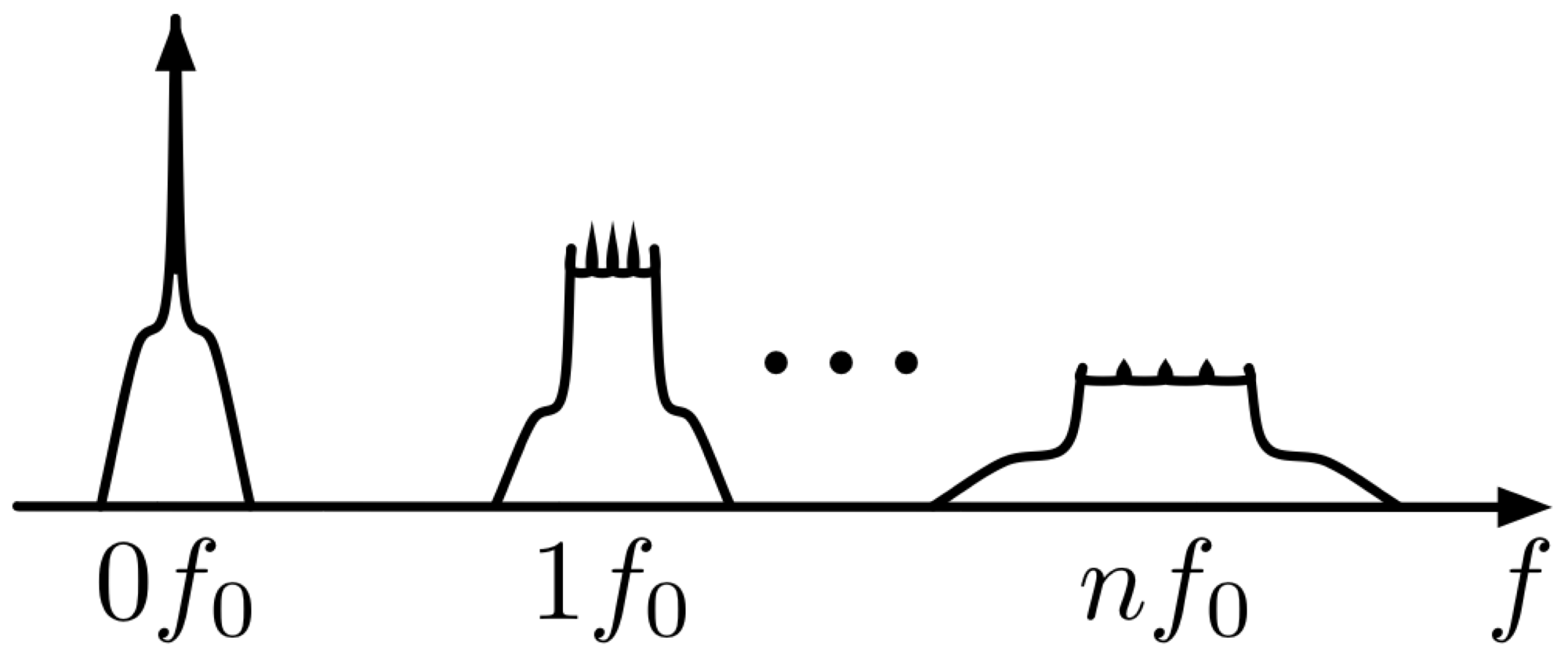Envelope-Domain