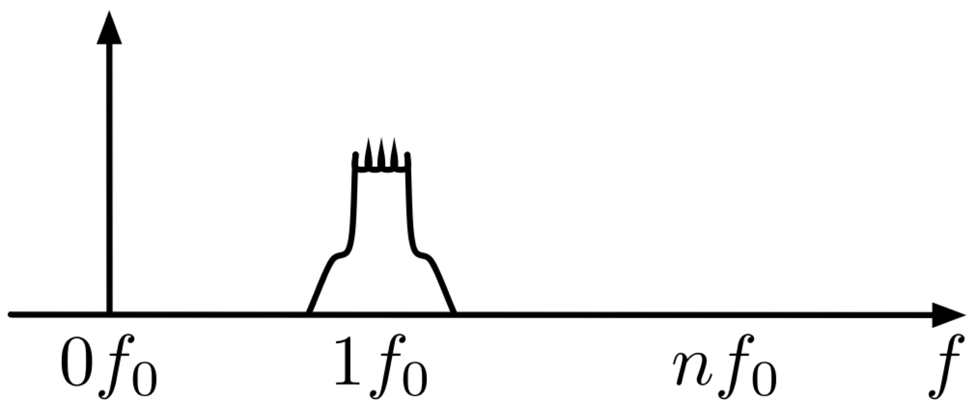 Time-Domain